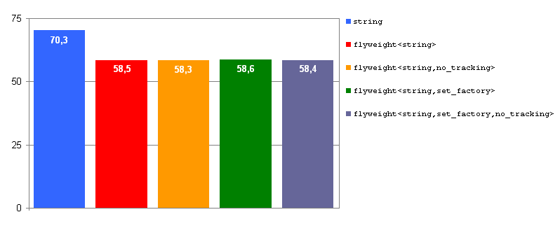 memory consumption (MB), GCC 3.4.4