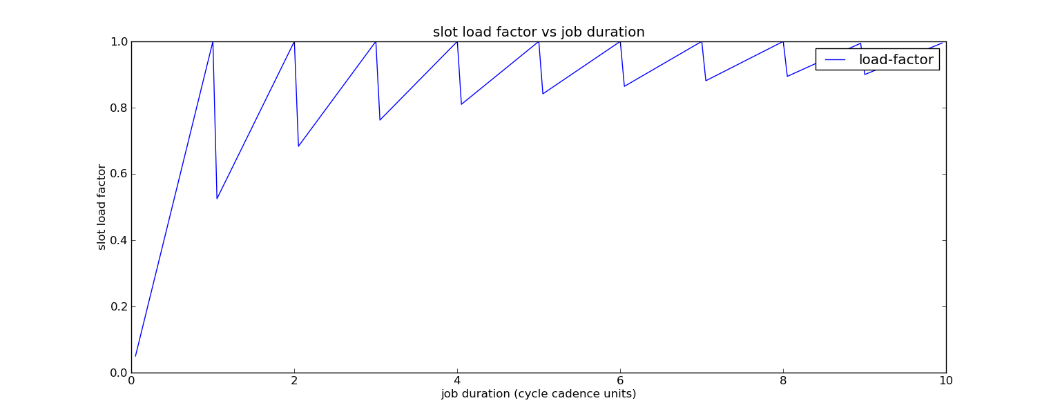 fig3