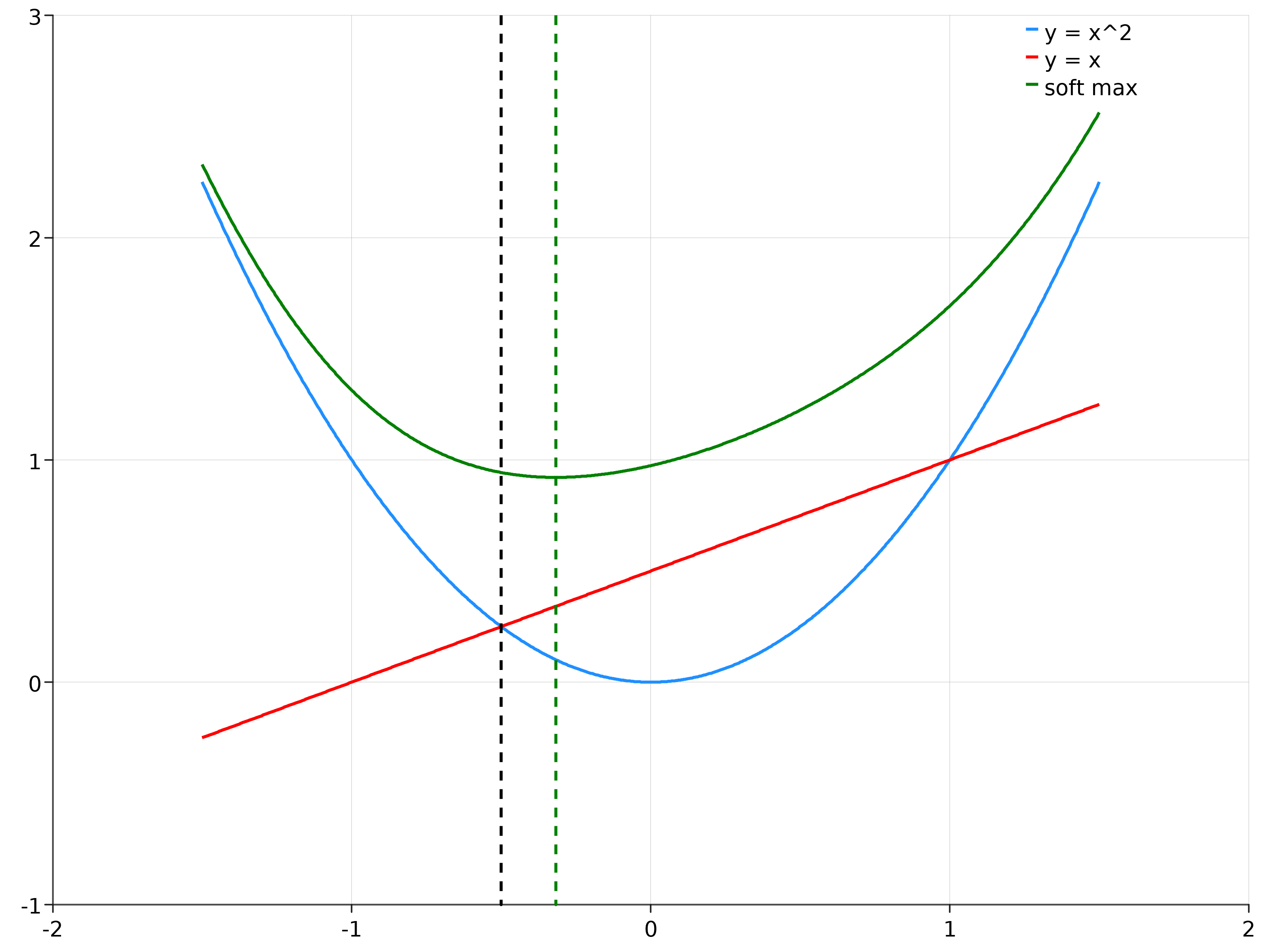 Figure-1