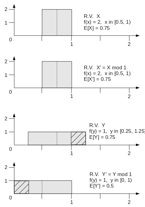 Random Variable Images