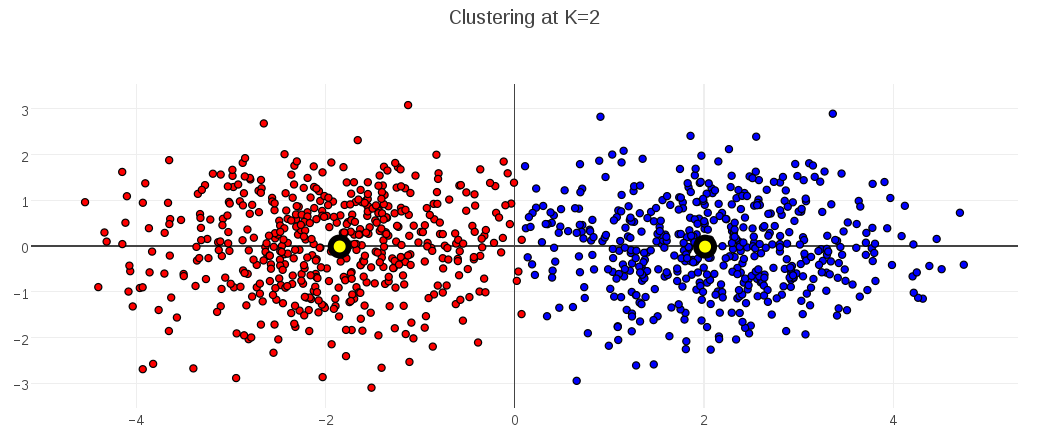 K2-Clusters