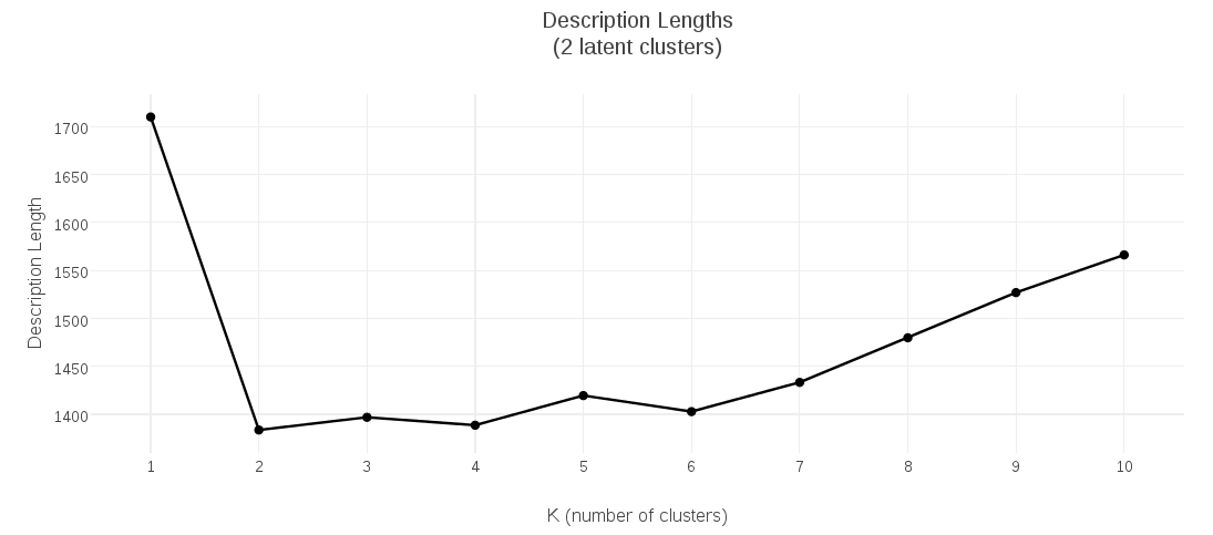 K2-MDL