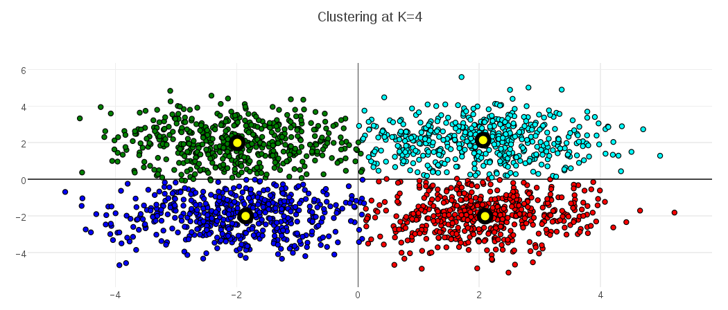 K4-Clusters