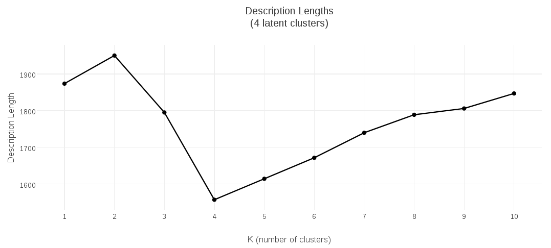 K4-MDL